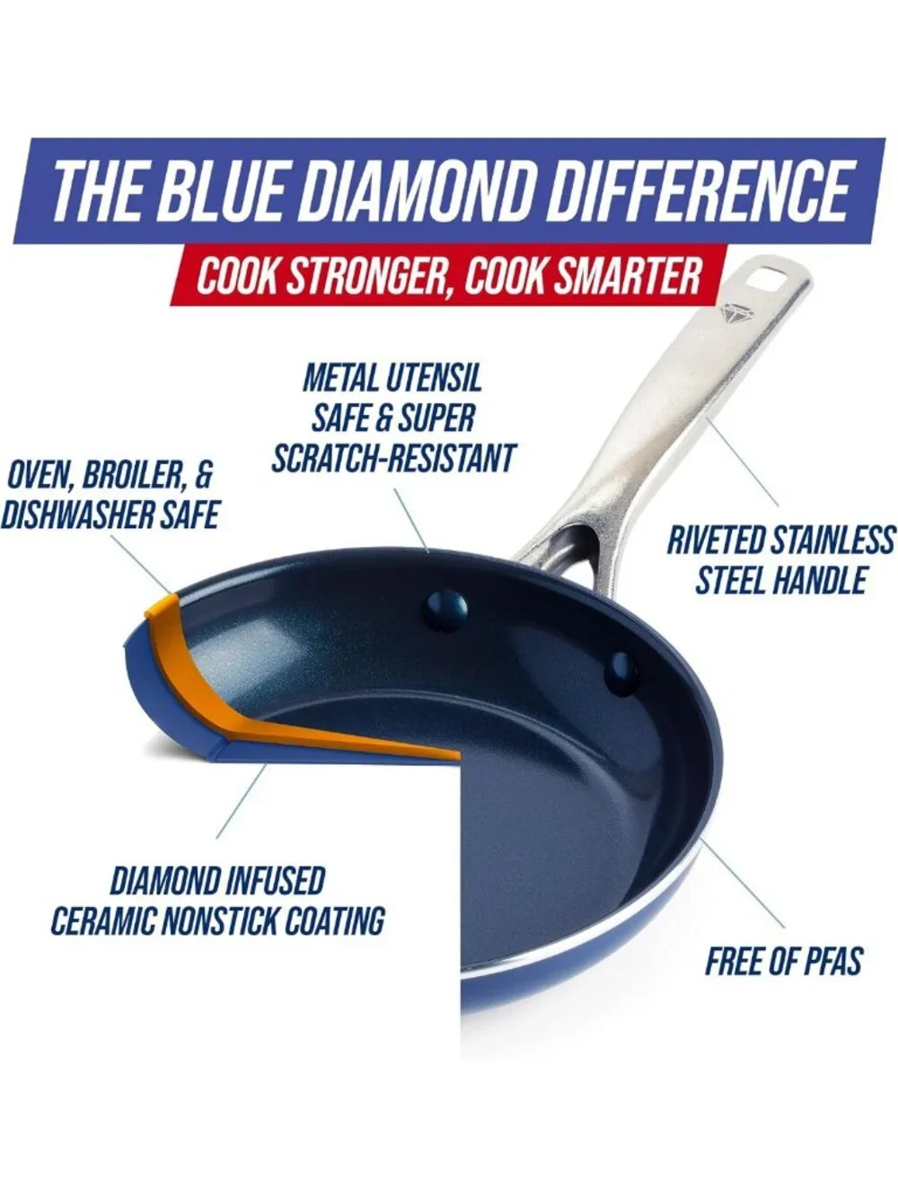 Blue 8” Nonstick Ceramic Frying Pan Skillet with Diamond Infusion - Durable